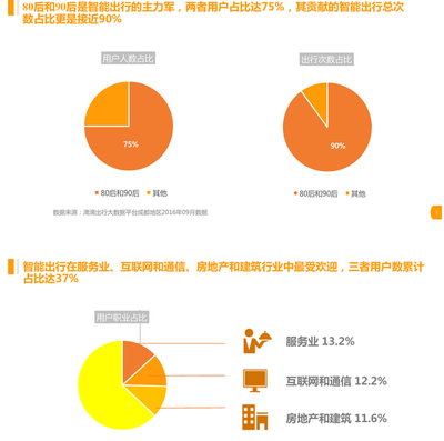 成都智能出行大数据市场调查报告 市场调查服务
