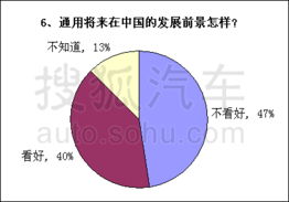 消费大调查 破产保护下通用车主最担心售后服务，市场调查服务揭示消费者隐忧