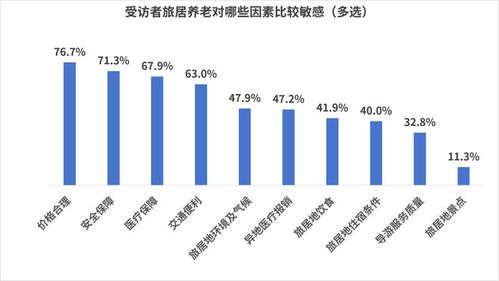 银发经济新观察 50城老年消费需求调研揭示超八成老年人将安全置于首位